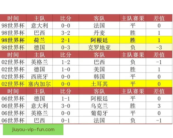 世界杯竞猜策略深度分析：精准预测各队表现与赛果的关键因素